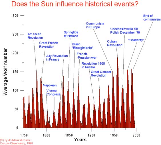 sunspots-historic-web