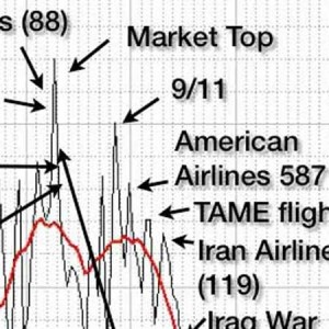 Solar Cycles: How the Markets Turn thumbnail