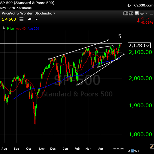 SP500May19